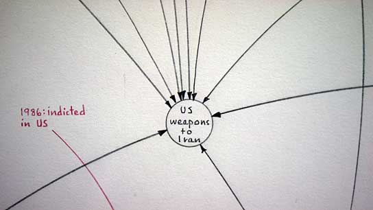 Mark Lombardi - Kunst und Konspiration