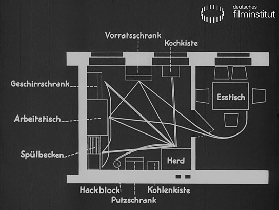 Screenshot aus "Die Frankfurter Küche" (1927); Quelle: DFF